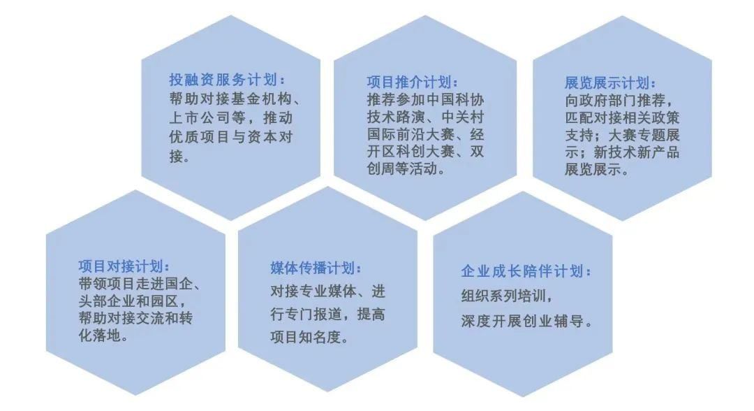 叮！一封致创业者的邀请函！2023第四届“科创中国”科技创新创业大赛项目征集启动啦！