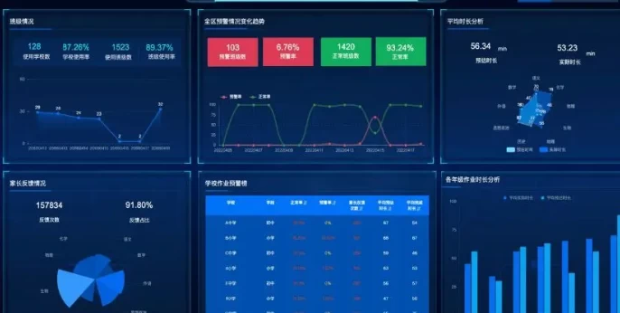 轻松入门大数据 一站式完成核心能力构建 - 带源码课件