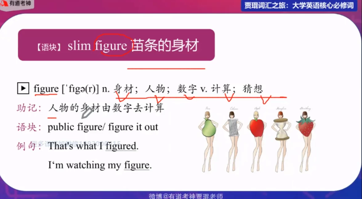 网易贾琨词汇之旅：大学核心6500必修词