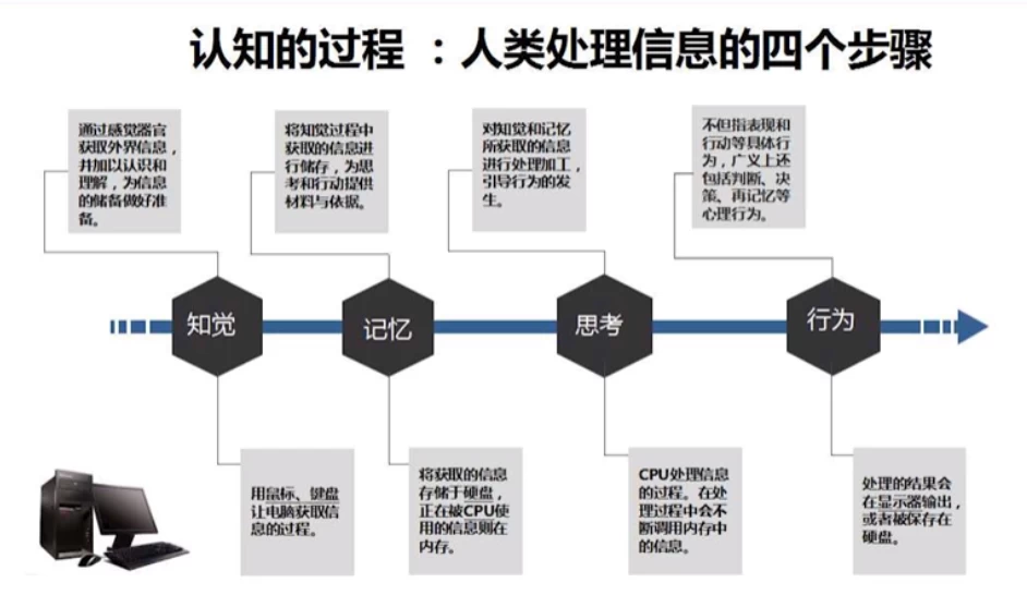 钱琨《认知力：做迷茫时代的明白人》-第1张图片-460G