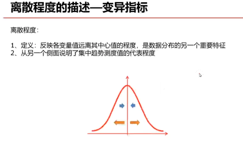 CDA数据分析师 CDA一级、二级考试视频课-第1张图片-460G