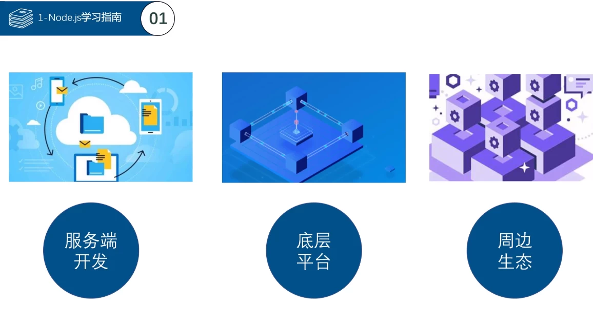 Node.js学习指南 - 带源码课件