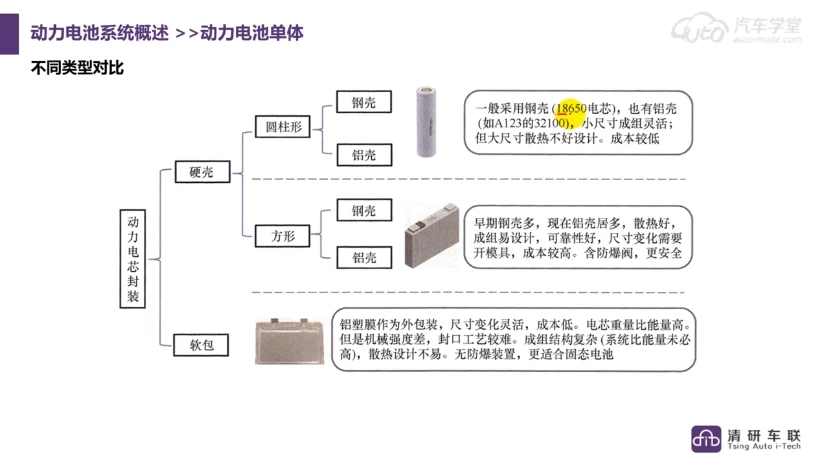 新能源汽车BMS开发工程师