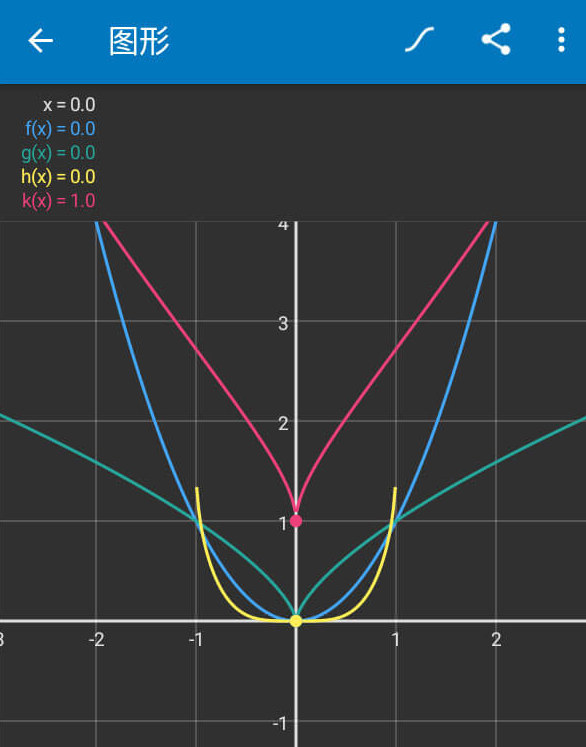 Algeo calculator Premium v2.42.1 for Android 解锁专业版 「+汉化版」